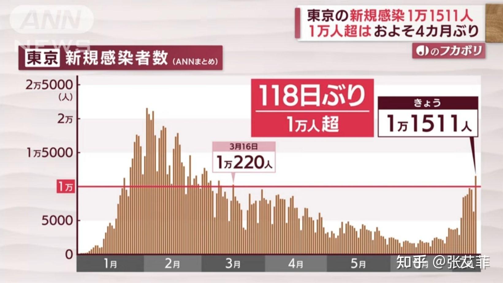 「新毒株BA.5登陆北京西安意味着什么」〃新毒株已在英国失控-第2张图片