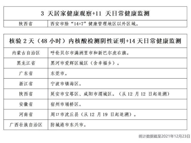 陕西西安疫情最新.陕西西安疫情最新消息今天新增20个-第3张图片