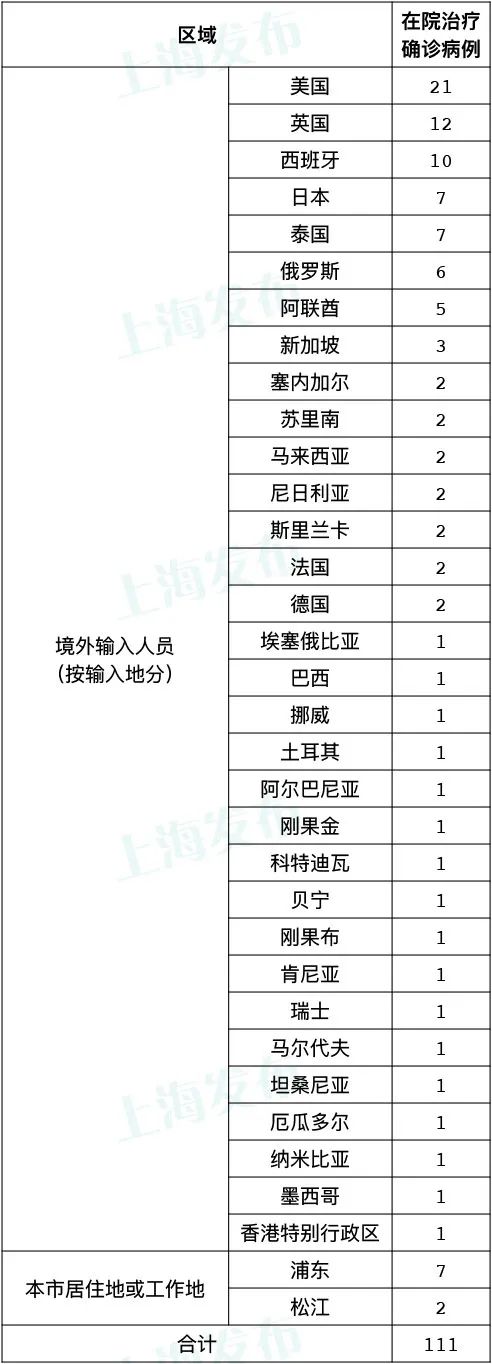 河南省新增本土确诊病例1例,河南省新增20例本土确诊-第1张图片