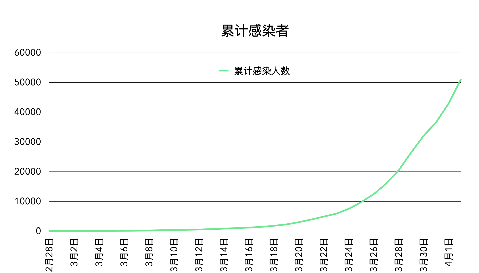 “上海新增本土确诊病例2例	” 上海新增本土确诊病例2例？-第1张图片