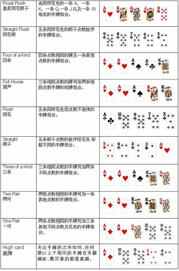 分享热点“德州起手牌胜率图”分享装挂步骤-第1张图片