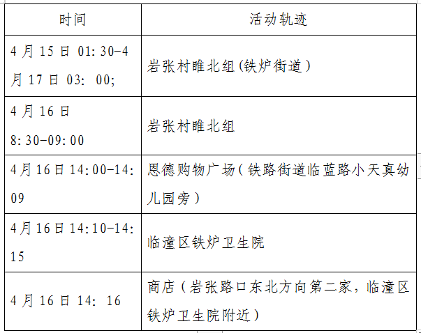 上海新增本土5例-上海新增本土一例 轨迹-第1张图片