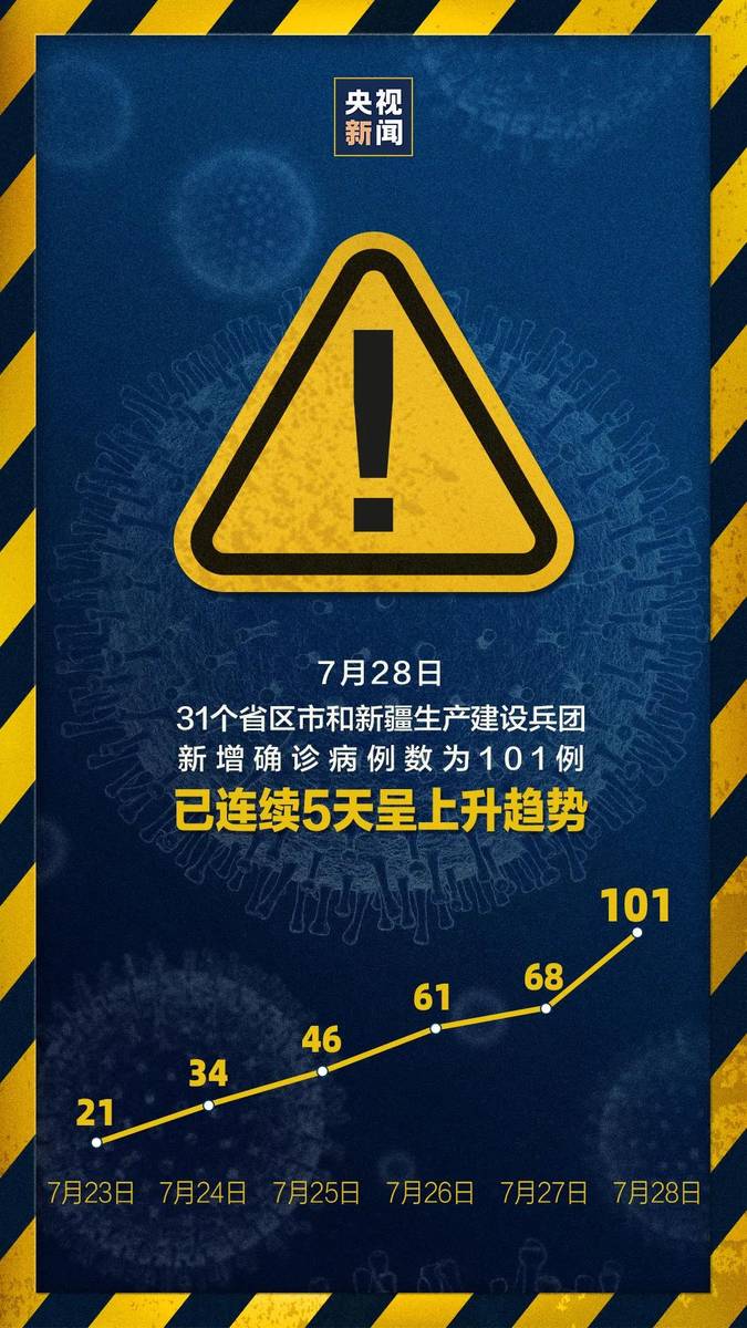 新疆新增确诊27例无症状12例.新疆新增确诊病例27例-第3张图片