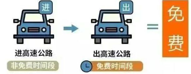【2023年清明节高速公路免费时间/2o21年清明节高速免费时间】-第1张图片