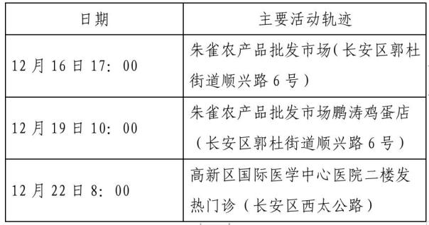 西安今天疫情最新通知︰(西安今天疫情最新通知数据)-第3张图片