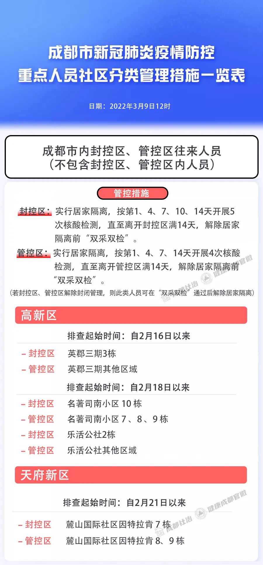 四川成都疫情最新消息.四川成都疫情最新报告-第2张图片