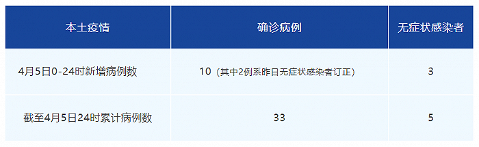 【四川新增4例本土病例详情公布/四川新增本土病例一例】-第1张图片