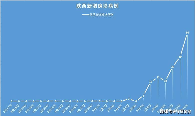 西安未来几天新增病例仍可能较多-西安这几天有没有疫情-第1张图片