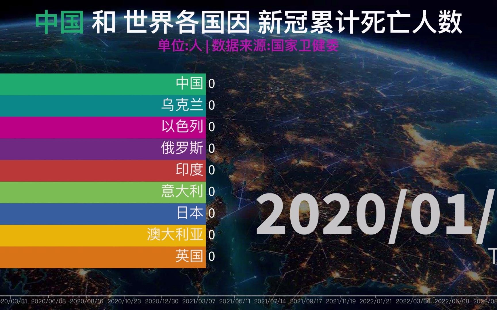 世界各国疫情统计︰(世界各国疫情情况报告)-第1张图片