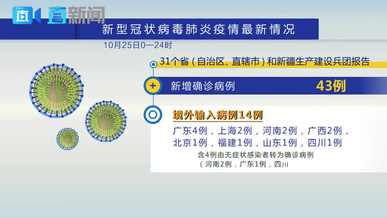 北京西城区新增4名确诊病例︰(北京西城区新增肺炎最新消息)-第1张图片