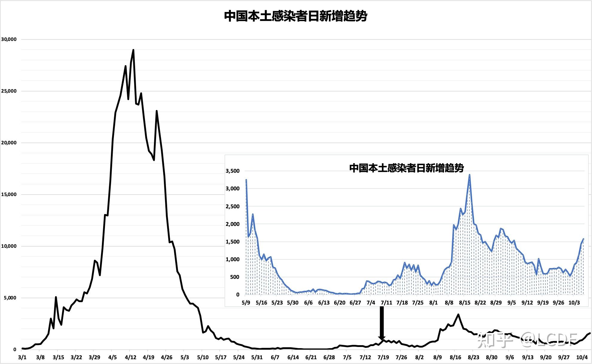 中国疫情宣布解除,中国疫情2022年能解除吗-第1张图片