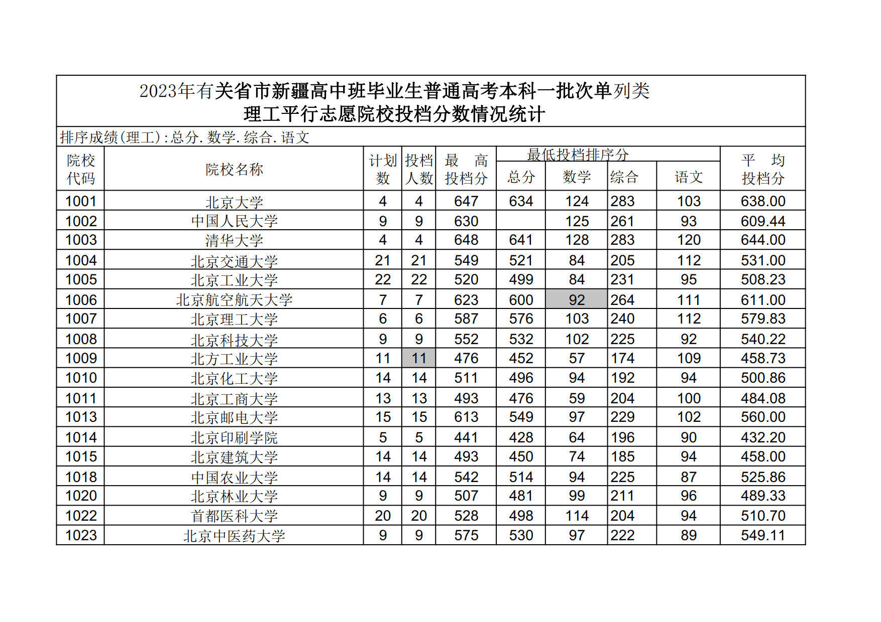 新疆新增-新疆新增本科院校-第3张图片