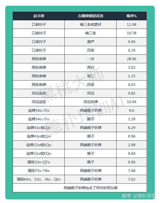 玩家实测“德州胜率多少算高手	”(确实有挂)-第2张图片