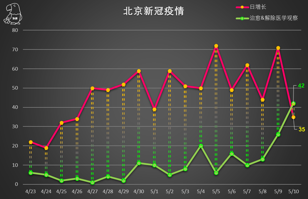 【北京海淀5月11日12日新增9例本土确诊/北京海淀新增疫情】-第2张图片