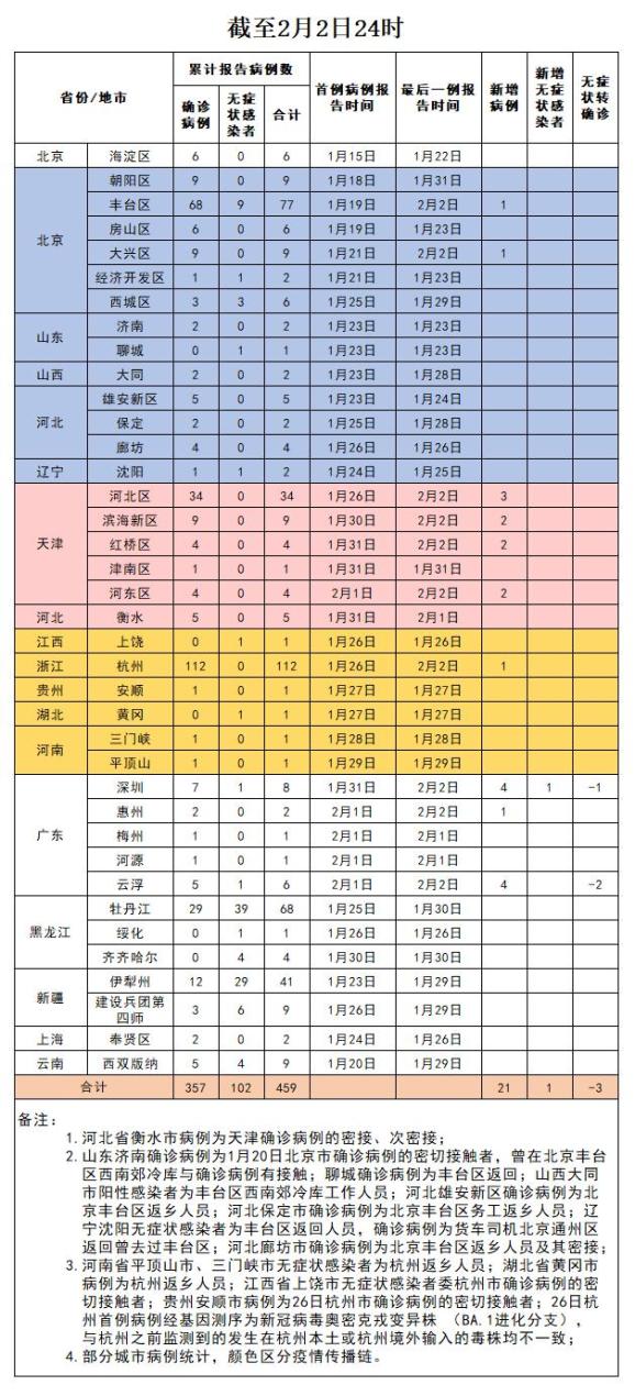 全国有15个高风险地区.全国有10个高风险51个中风险地区-第2张图片