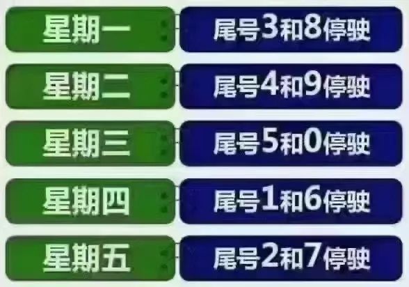 限号2021最新限号时间4月份-限号2021最新限号时间段-第1张图片