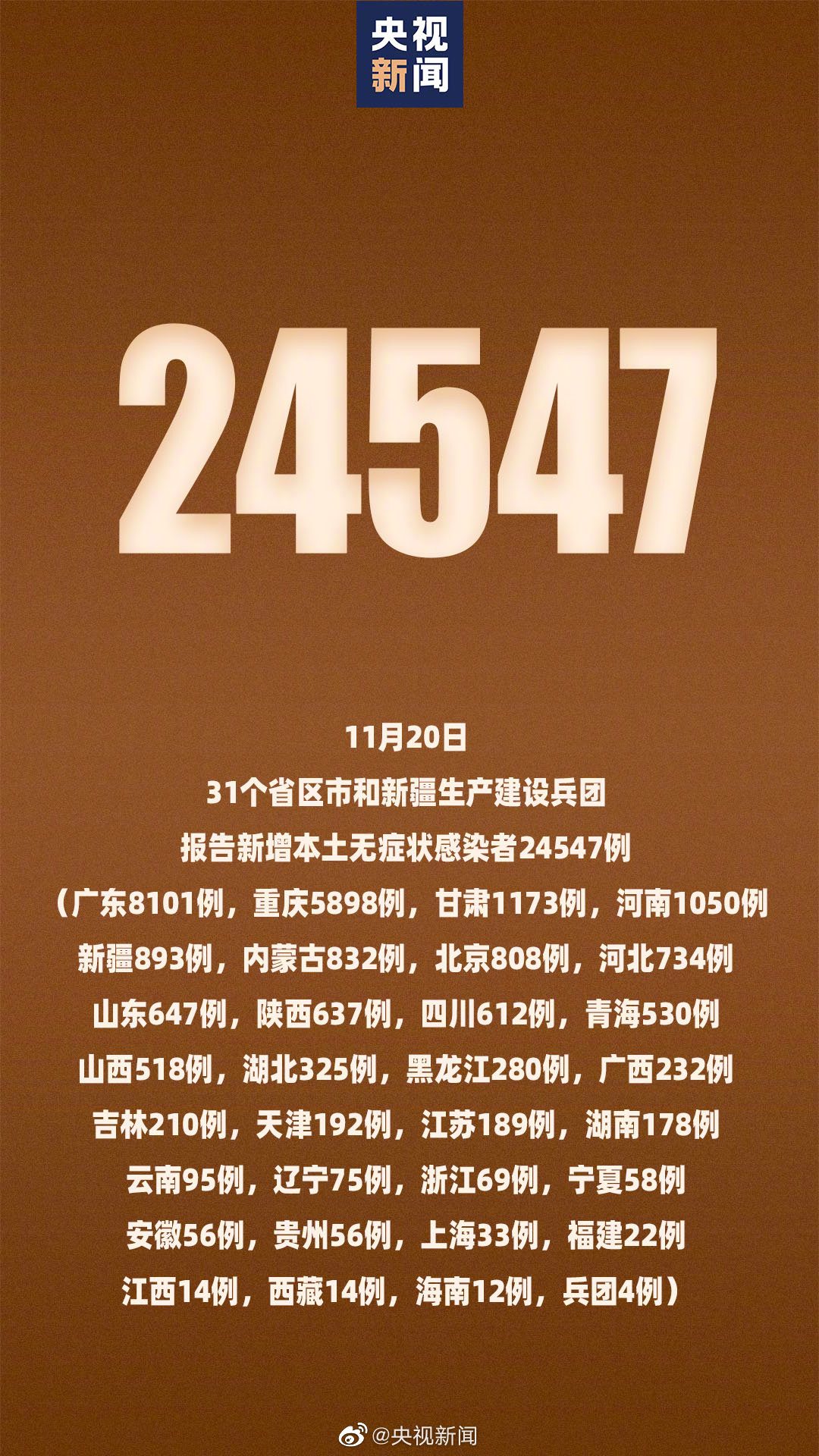 31省本土新增23例〃31省新增23例确诊 其中本土1例疫情-第3张图片