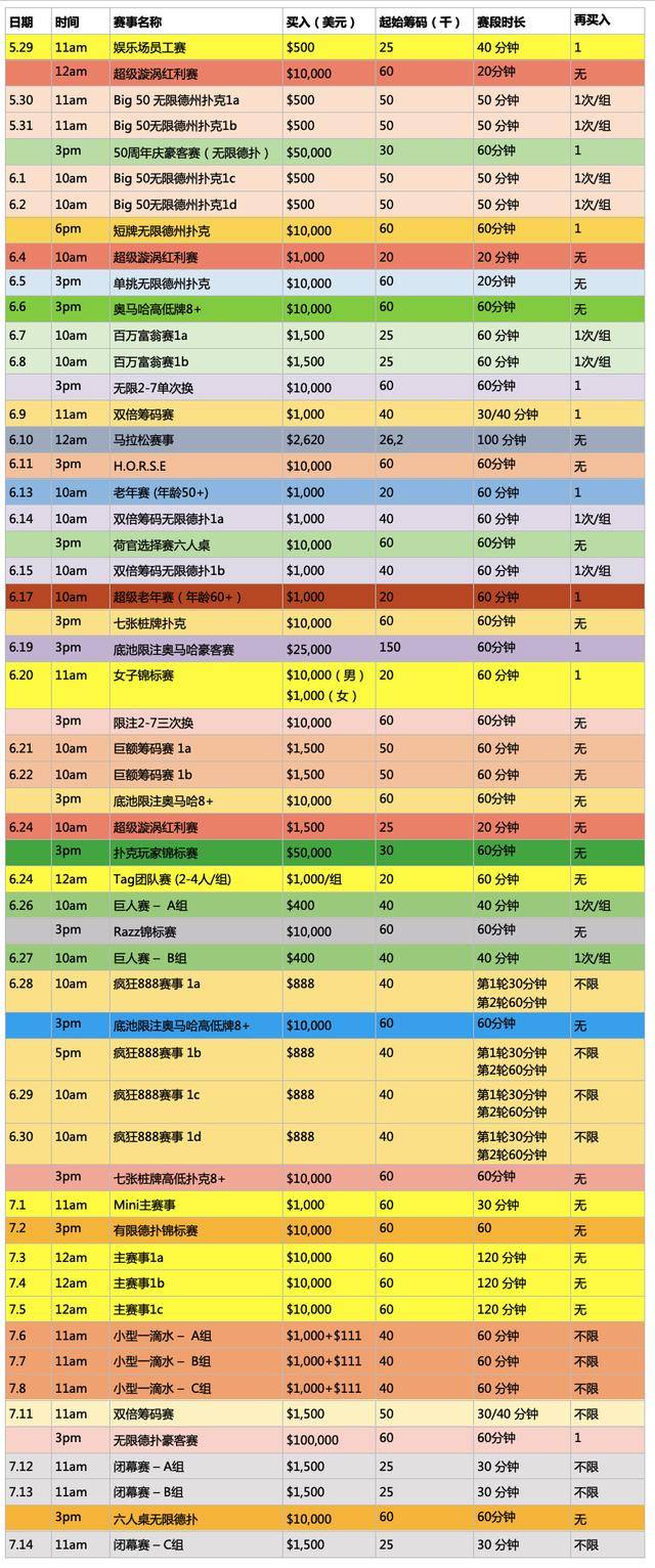 终于呈现“德州扑克起手胜率表	”(确实是有挂)-第1张图片