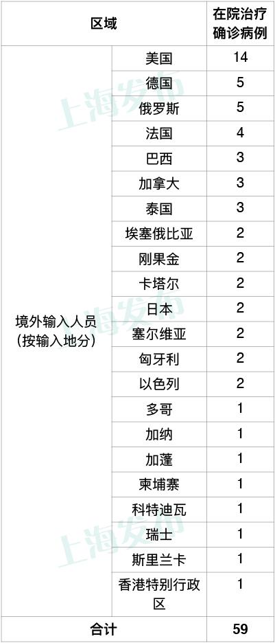 上海新增境外输入确诊8例.上海新增境外输入确诊病例8例-第1张图片