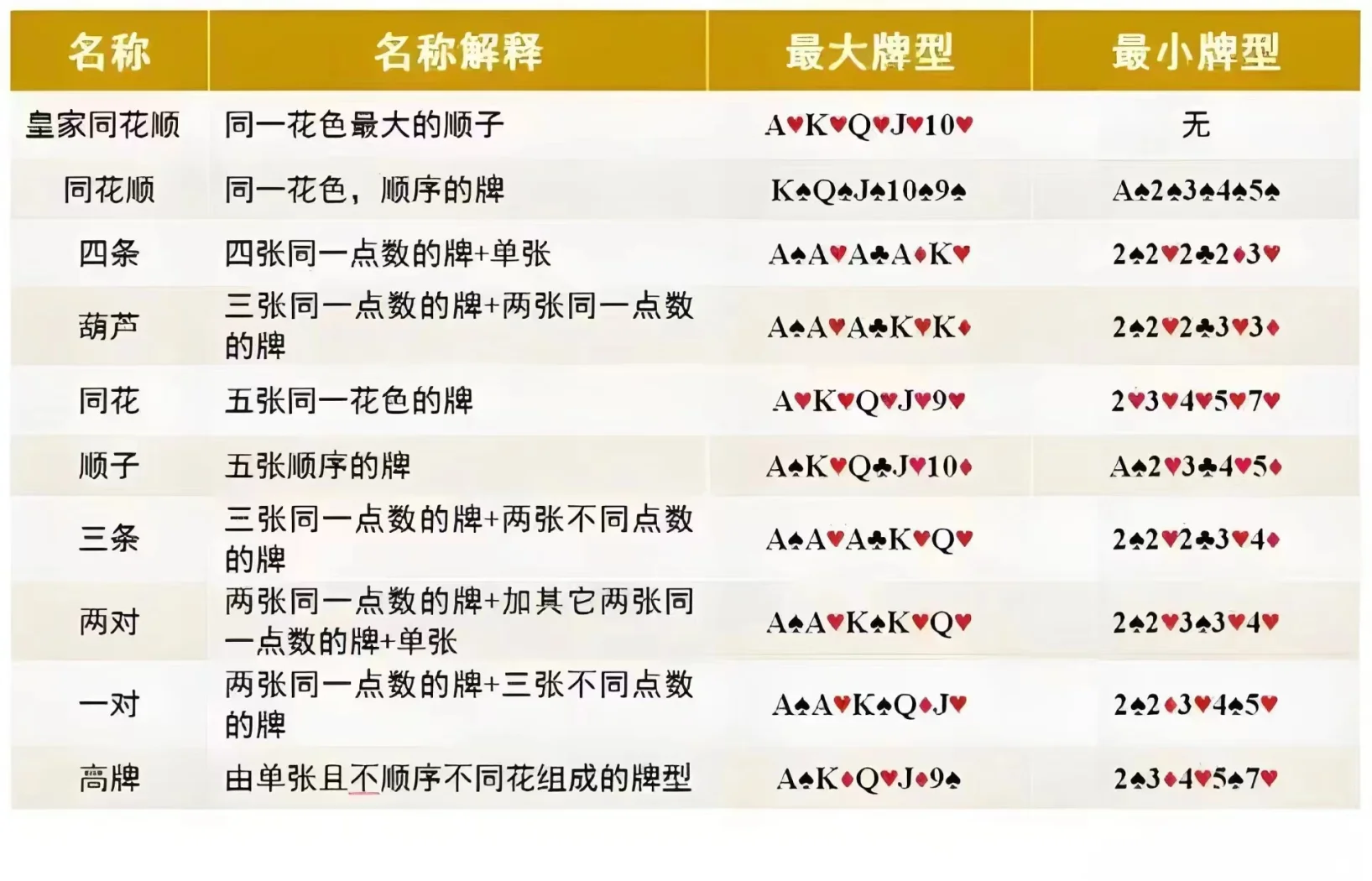 玩家必备“德州扑克胜率计算app”其实确实有挂-第2张图片