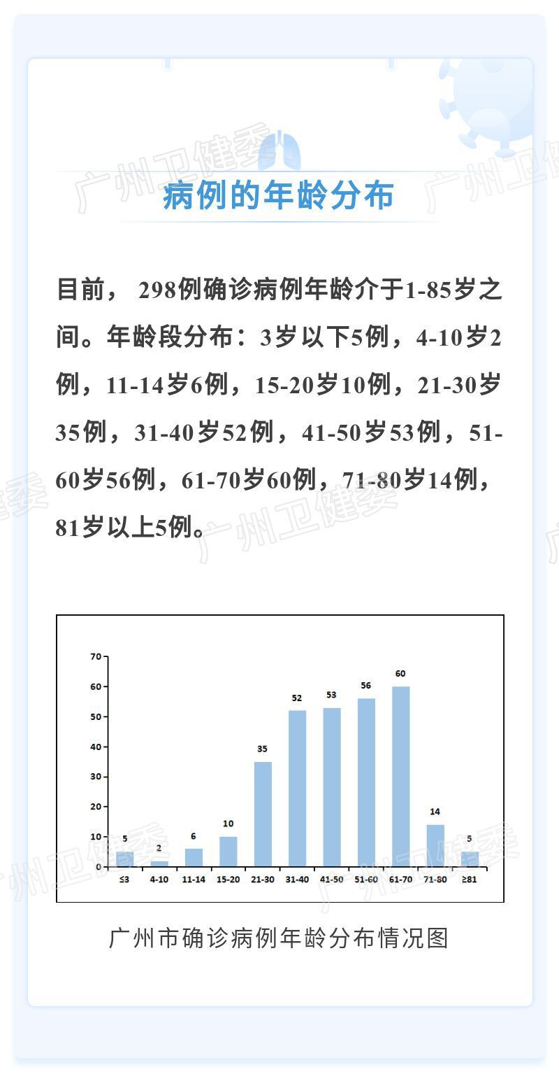 广州突发疫情,广州突发疫情最新情况-第2张图片