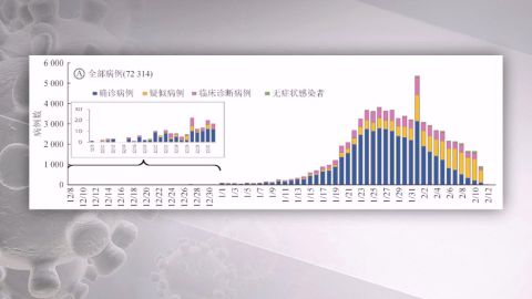 上海疫情防控形势持续趋稳-上海疫情防范措施-第2张图片