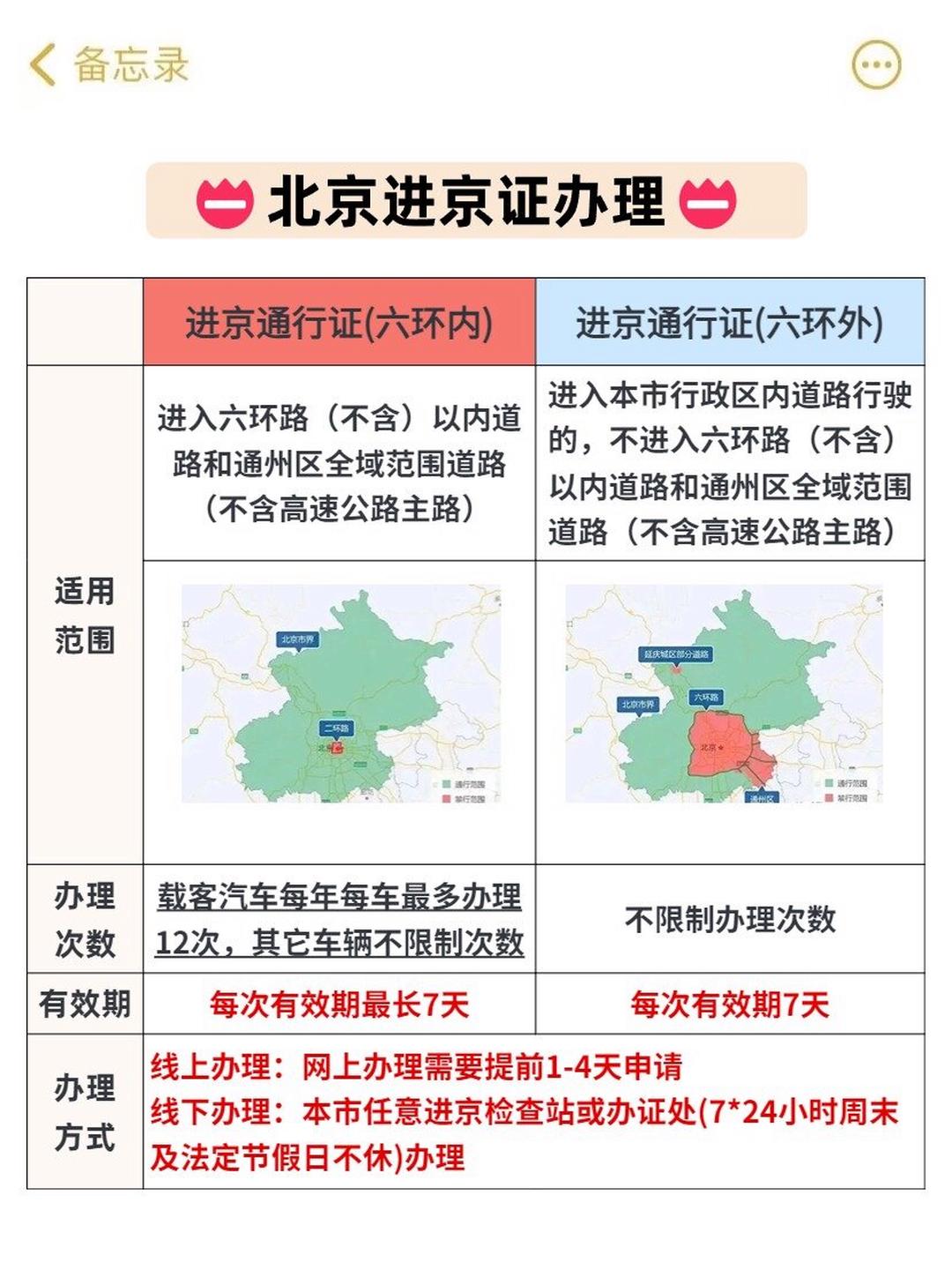 北京疫情出京最新规定,北京疫情出京政策-第1张图片