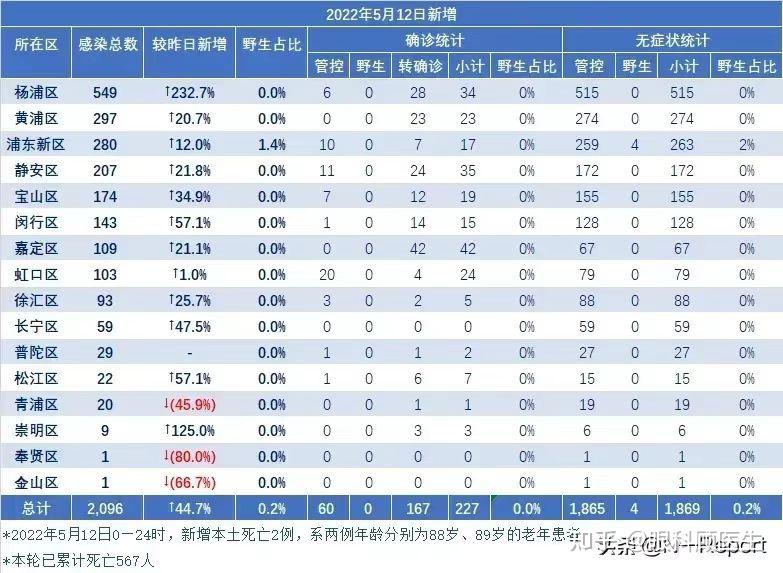 「甘肃省最新疫情」〃甘肃省最新疫情状况-第1张图片