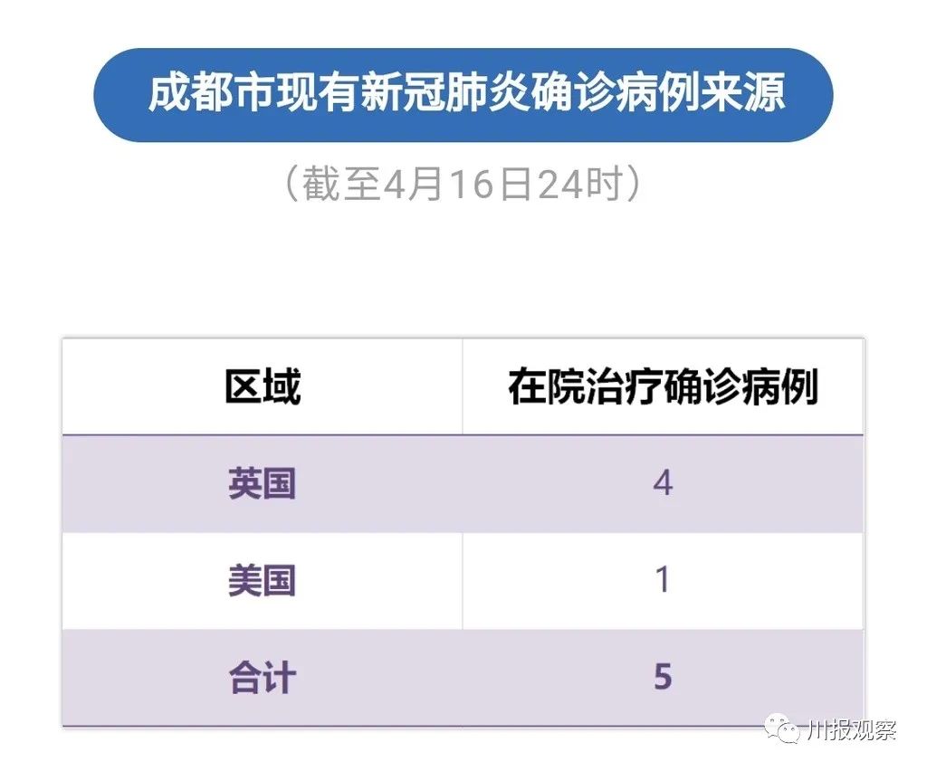 「31省区市新增确诊病例6例」〃31省区市新增确诊病例11例 新闻-第1张图片