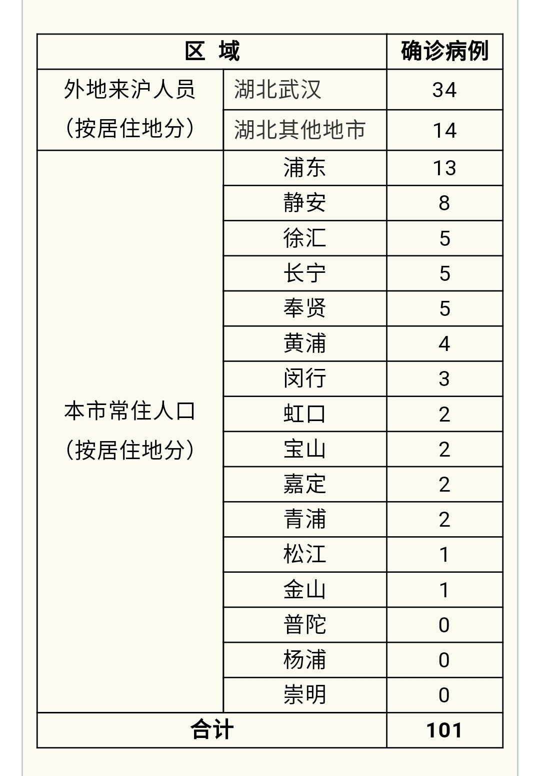 “北京确诊人数” 北京确诊人数最新通报？-第1张图片