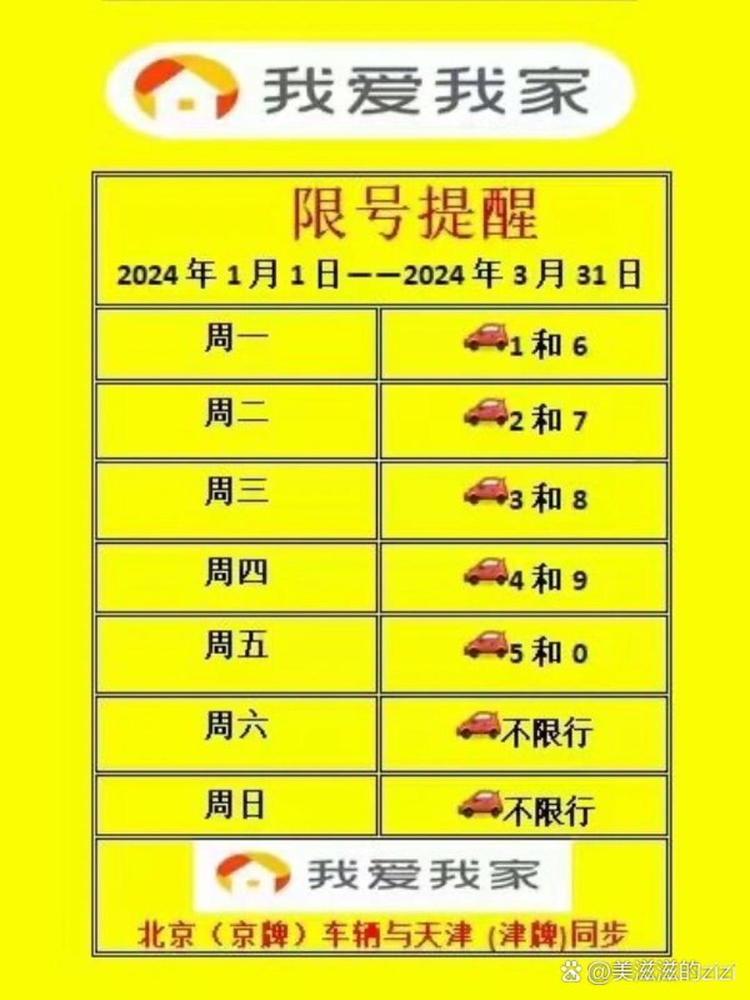 天津限行最新通知2022年2月.天津限行规则详情-第2张图片