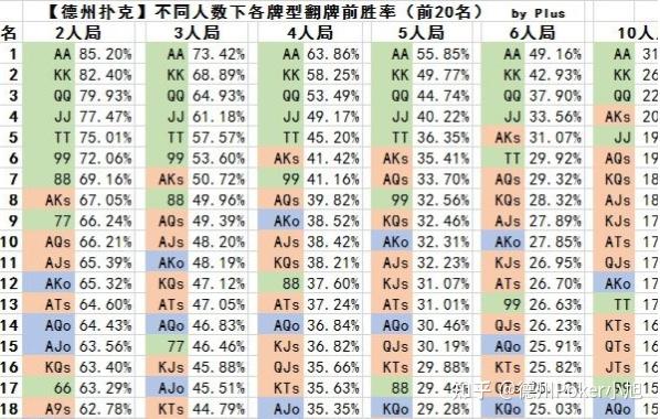 分享实测攻略“德州扑克计算胜率APP”附开挂脚本详细-第1张图片