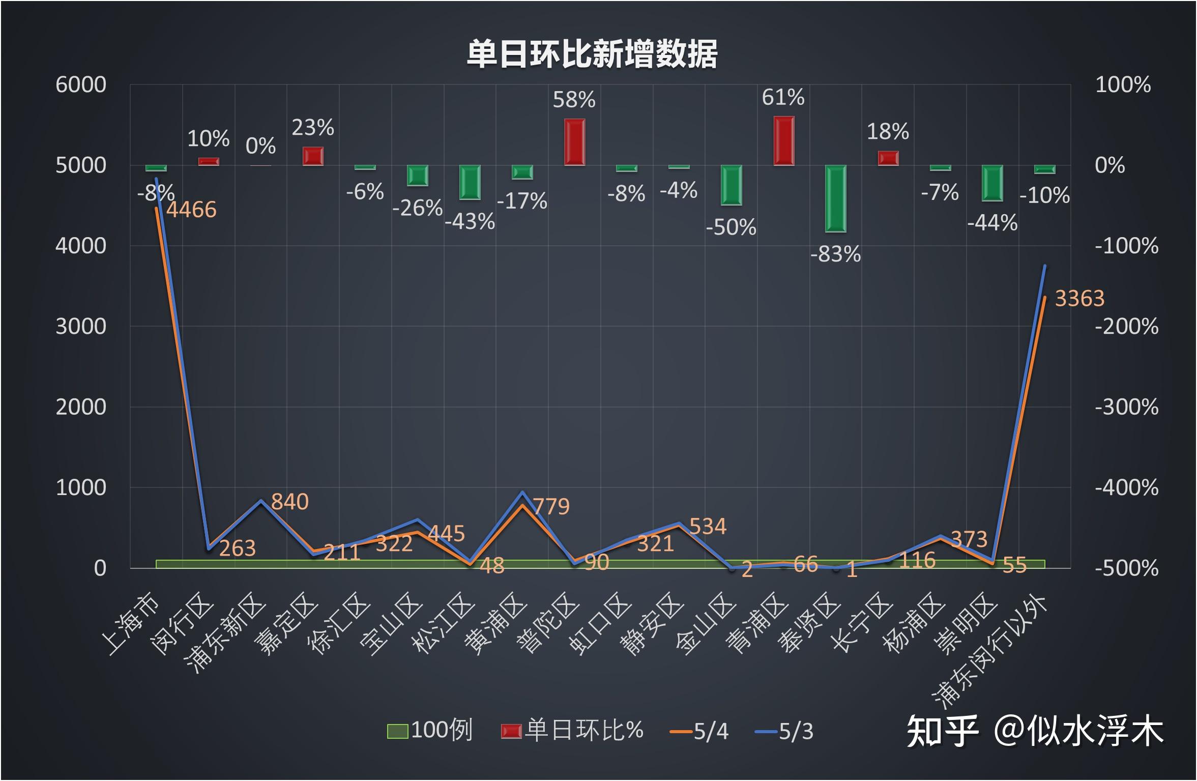 上海疫情.上海疫情最新数据-第2张图片