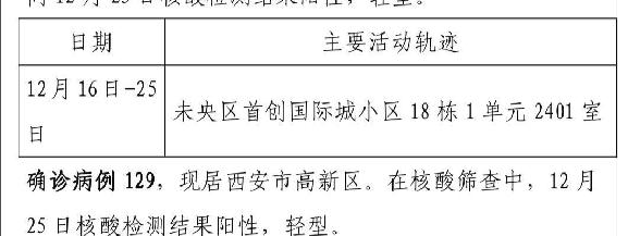 “西安增1例本土确诊病例	” 西安本土新增确诊病例？-第1张图片