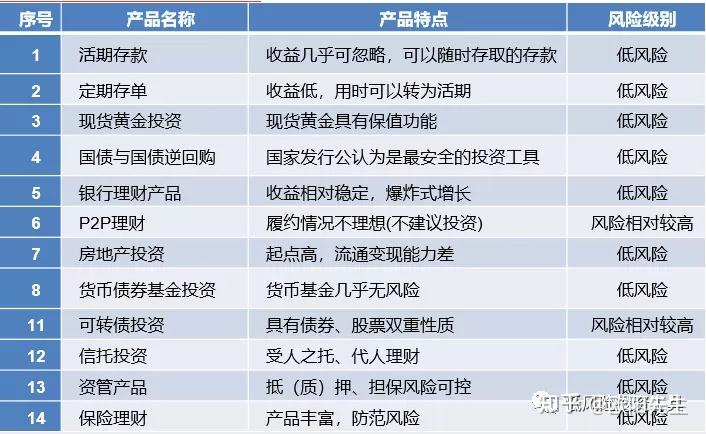 “中风险取消风险区由三类调整为两类” 风险等级中风险降到低风险标准？-第1张图片