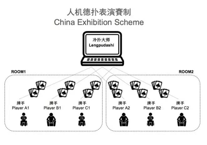 盘点一款“德州ai辅助”原来确实有挂-第1张图片