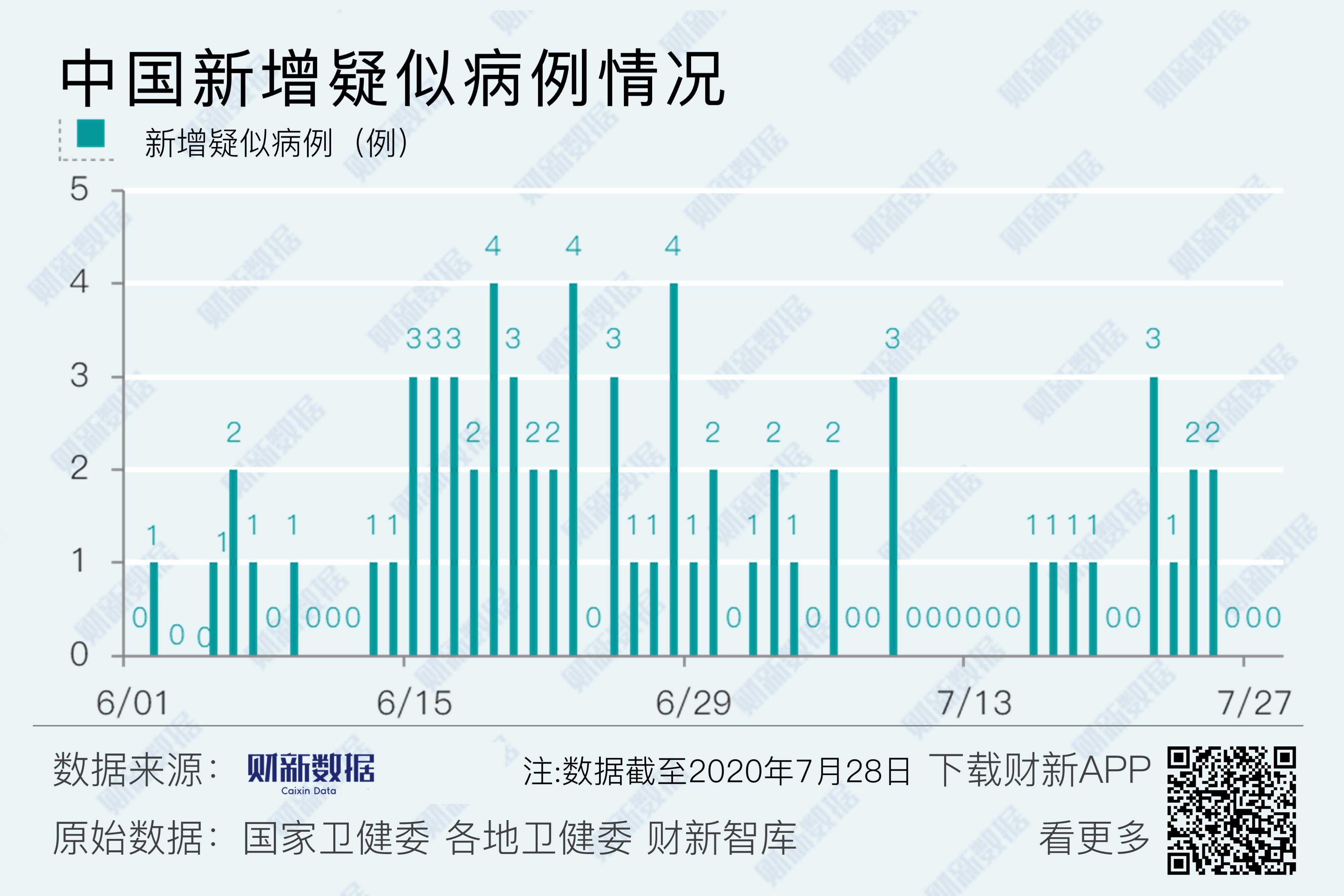 【31省区市新增本土确诊28例/31省区市新增本土确诊10例】-第1张图片