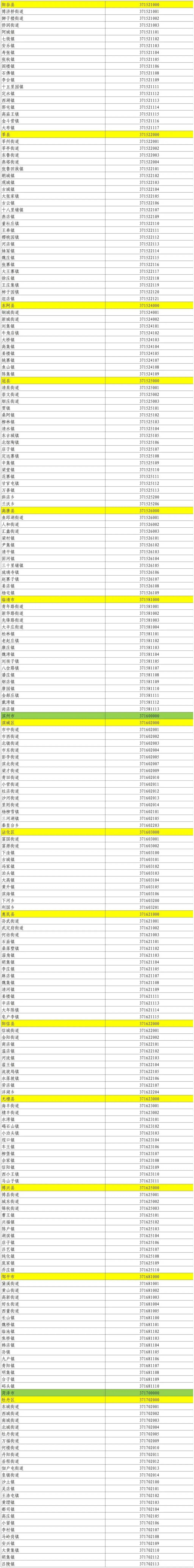 31省区市新增本土确诊75例,31省区市新增75例确诊病例,本土53例分布在8省-第1张图片