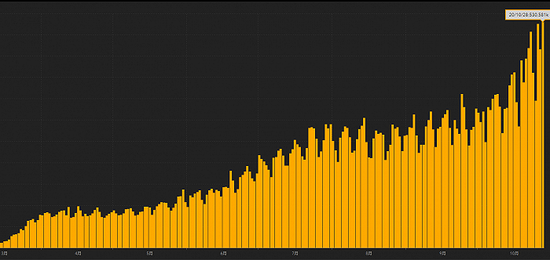 美国新冠肺炎超635万例,美国新冠肺炎超1320万例-第1张图片