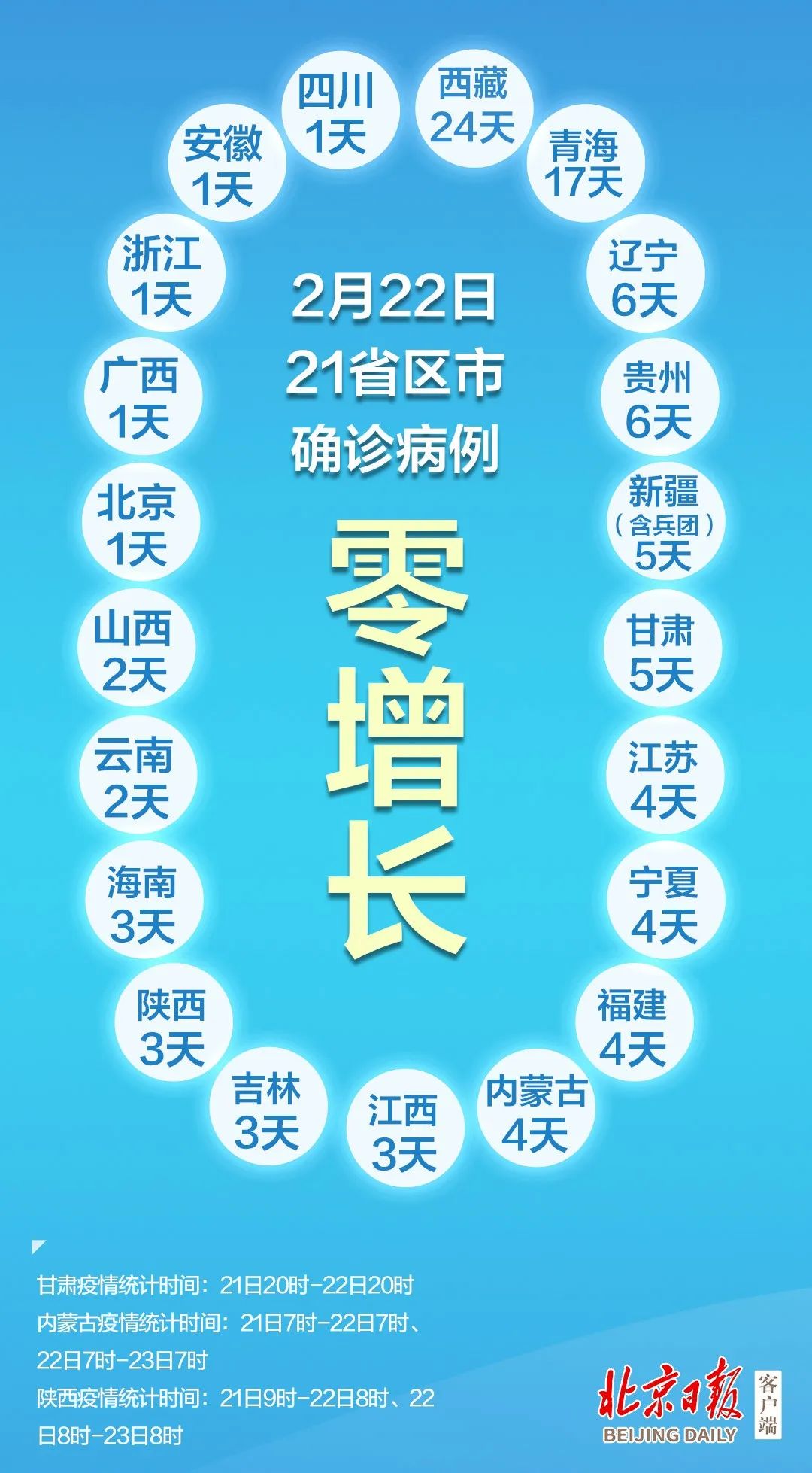“31省新增确诊33例” 31省新增确诊21例？-第3张图片