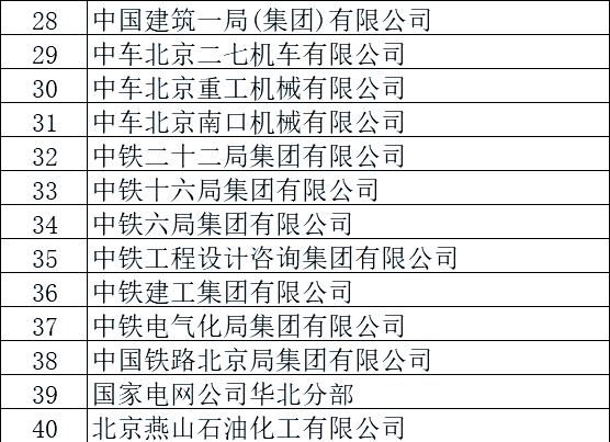 「北京高风险地区名单」〃北京高风险地区名单最新-第3张图片