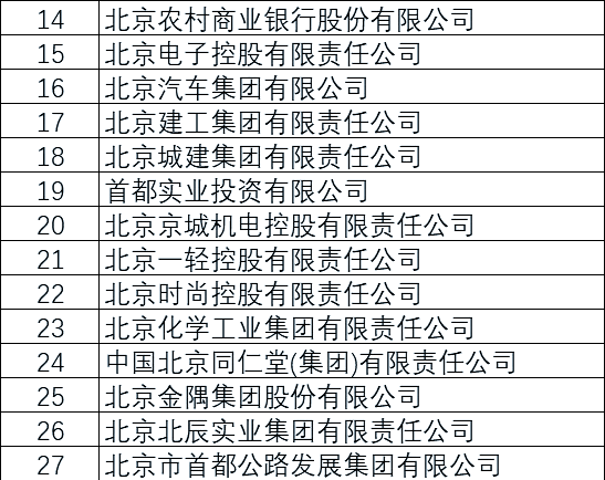 「北京高风险地区名单」〃北京高风险地区名单最新-第2张图片