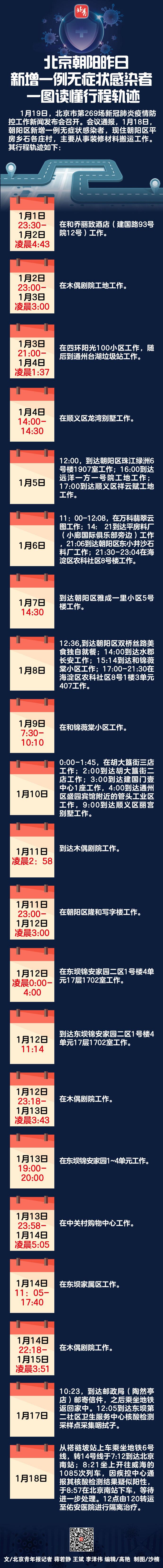 “沈阳新增6例本土无症状” 沈阳新增1例无症状感染行程轨迹？-第1张图片