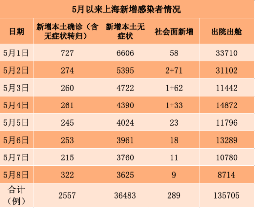【今日疫情通报全国新增确诊病例/今日疫情最新通报新增确诊数据】-第1张图片