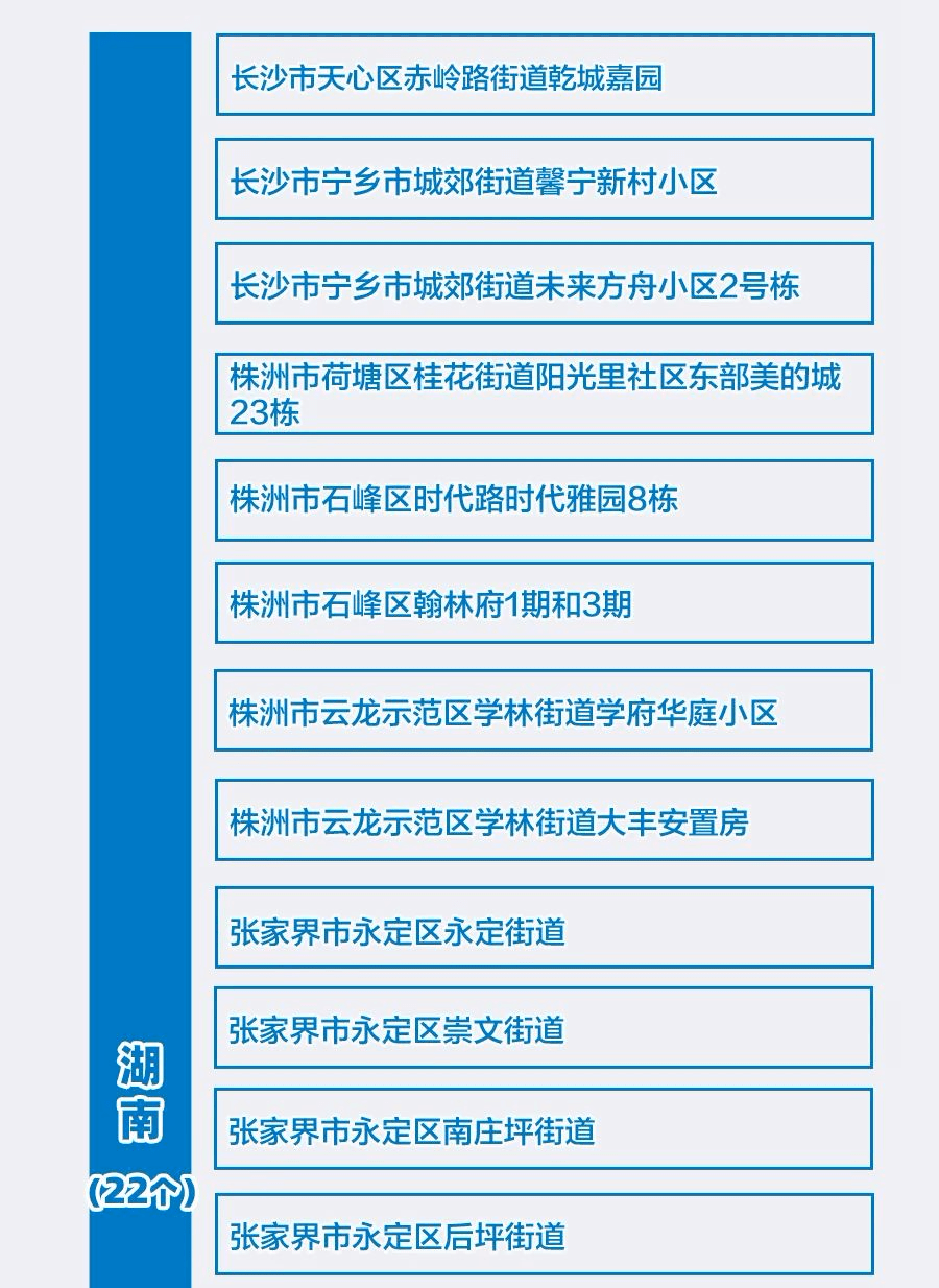 “全国中高风险地区名单” 全国中高风险地区名单最新？-第1张图片