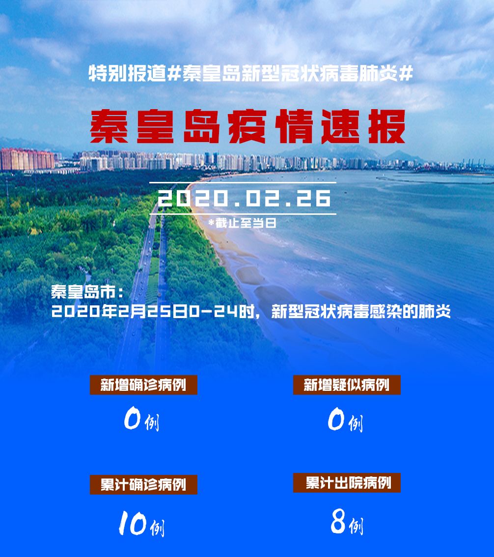 河北最新疫情最新消息,河北最新的疫情情况 最新消息-第1张图片