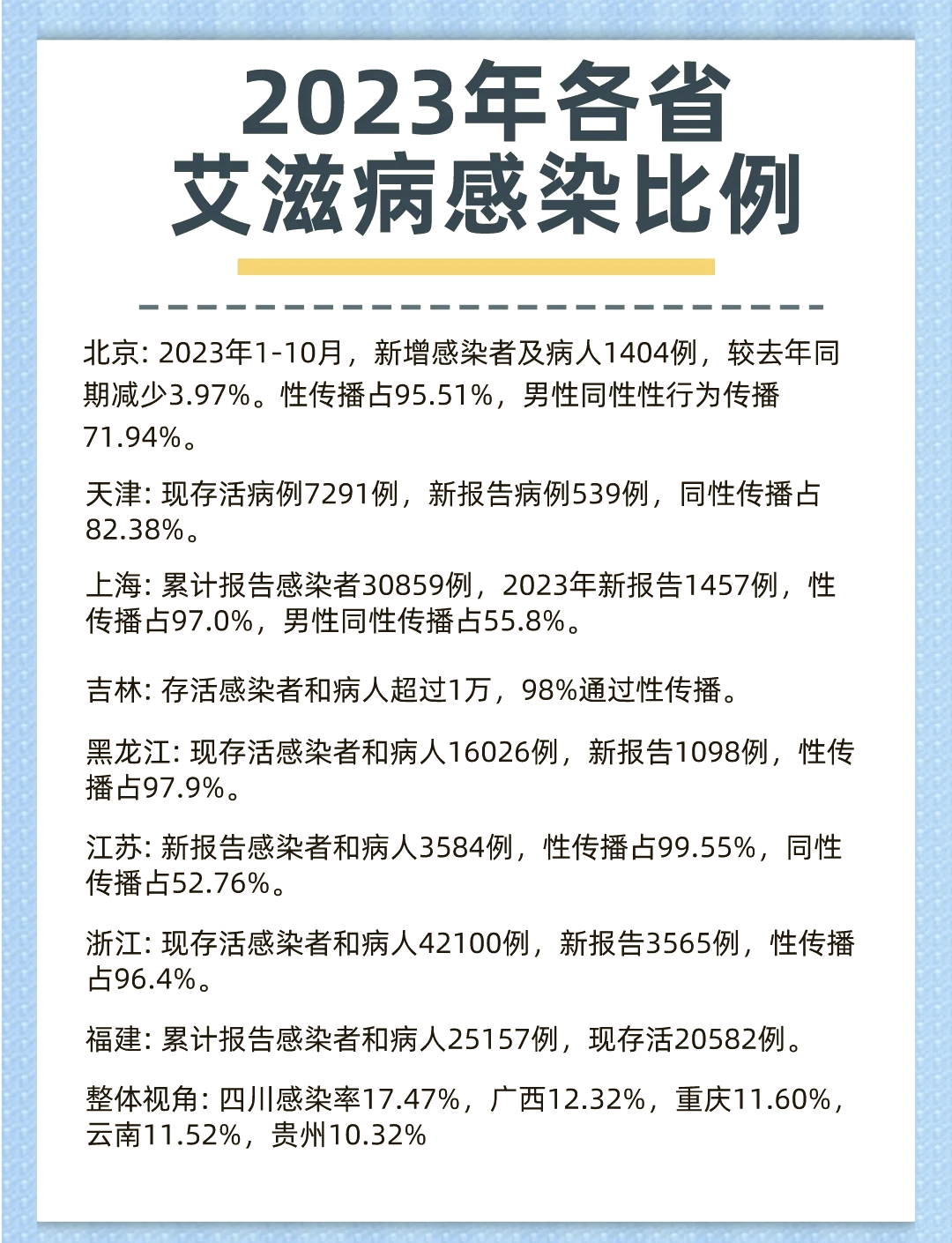 湖北新增4例本土无症状感染者.湖北新增无症状感染者28例-第3张图片