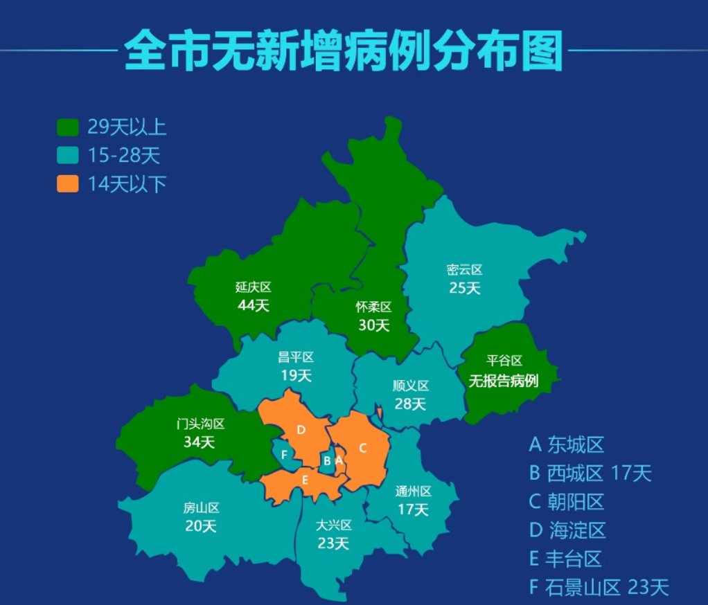 31省区市新增境外输入28例-31省区市新增境外输入17例 新闻-第3张图片