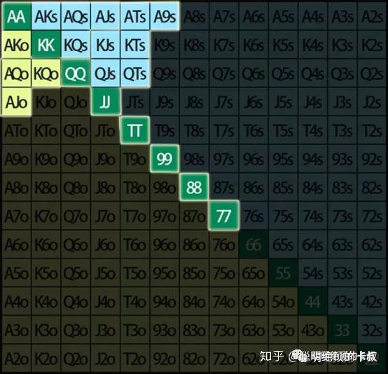 分享一款“德州hhpoker怎么拿好牌”开挂器软件安装-第3张图片