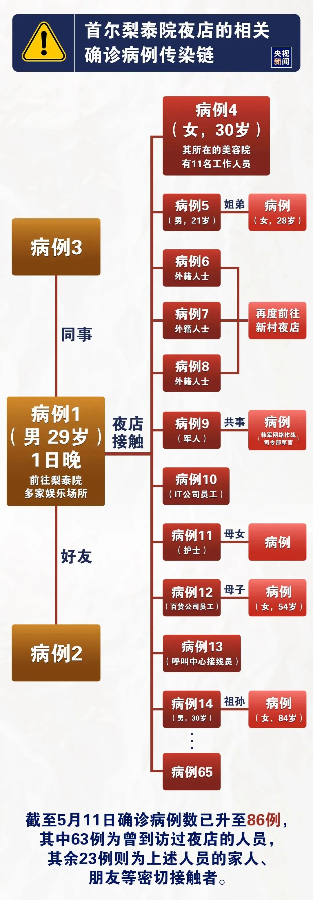 北京多人隐瞒行程被立案︰(北京确诊者隐瞒行程)-第3张图片